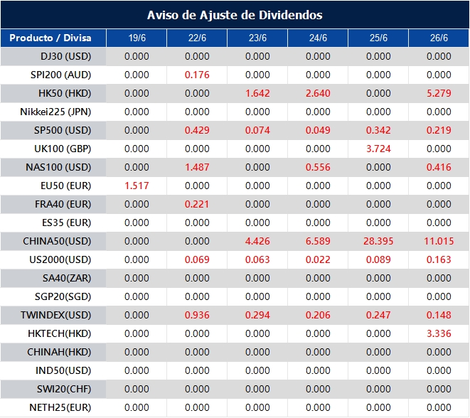 Aviso de Ajuste de Dividendos
