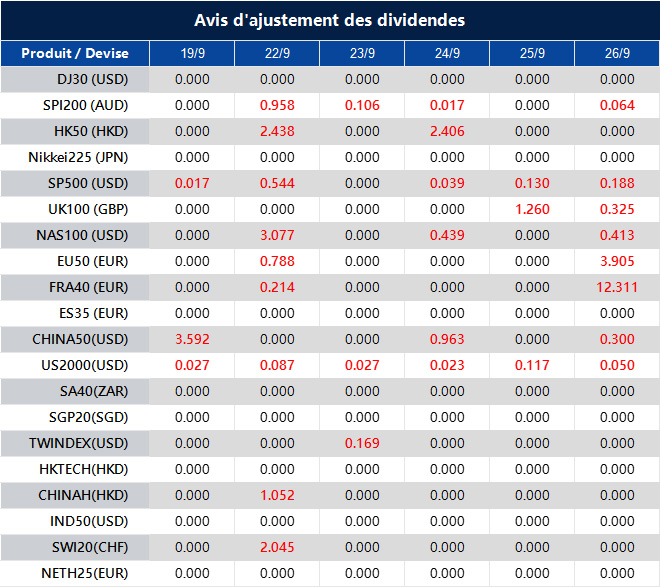 Avis d'ajustement des dividendes