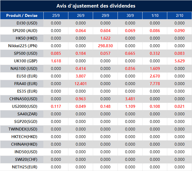 Avis d'ajustement des dividendes