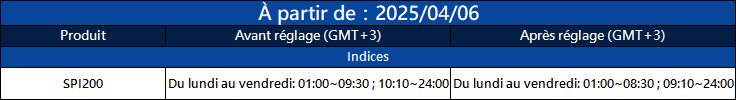 Notification of Trading Adjustment