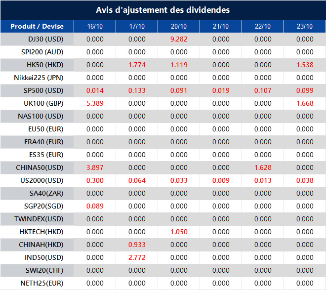 Avis d'ajustement des dividendes