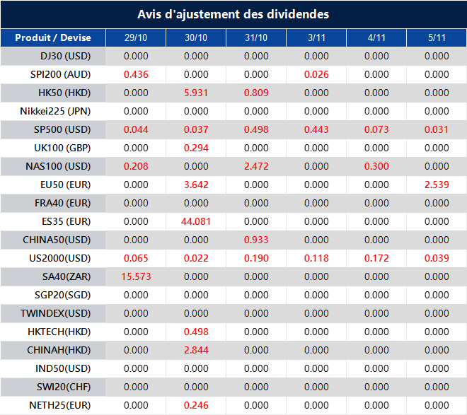 Avis d'ajustement des dividendes