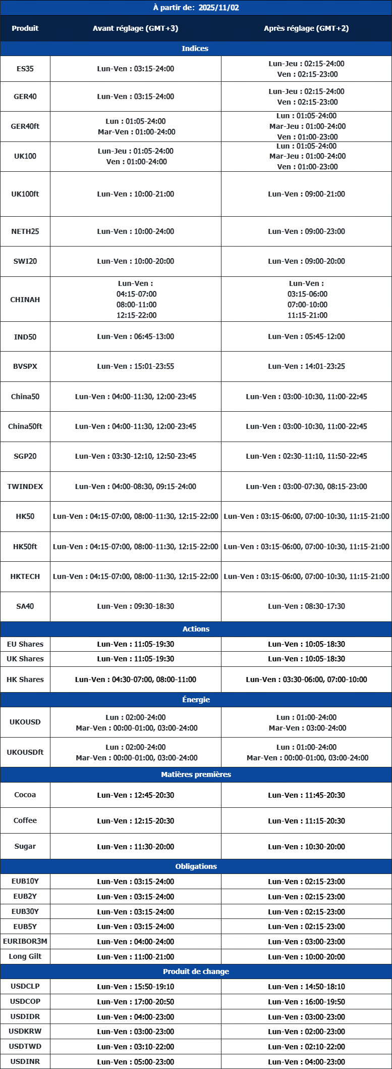 Notification d’ajustement de trading