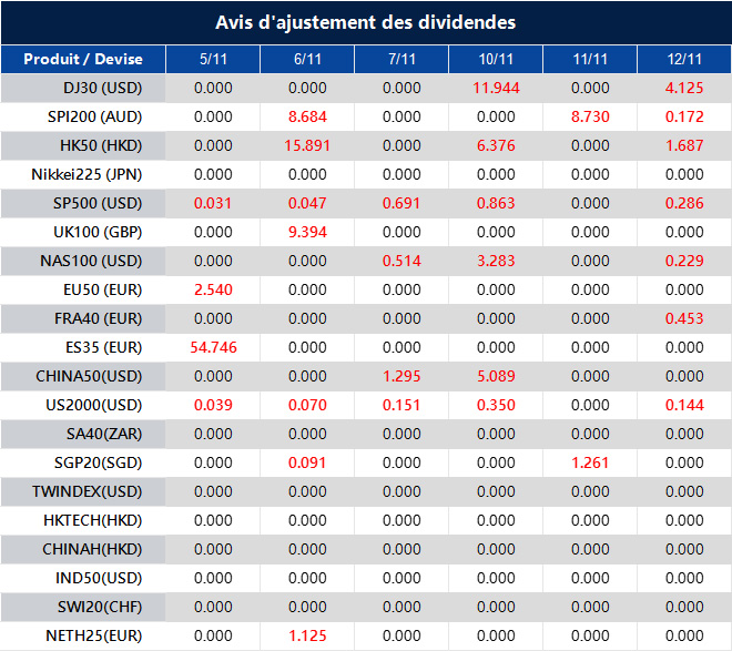 Avis d'ajustement des dividendes