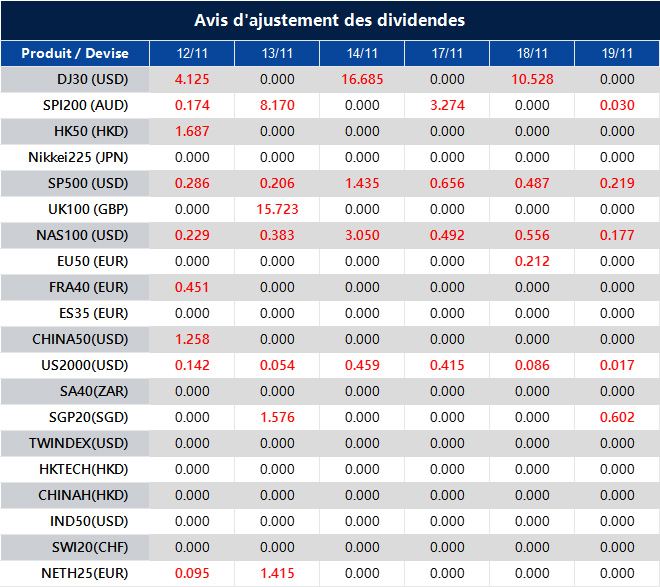 Avis d'ajustement des dividendes