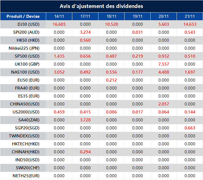 Avis d'ajustement des dividendes