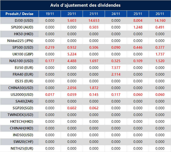 Avis d'ajustement des dividendes