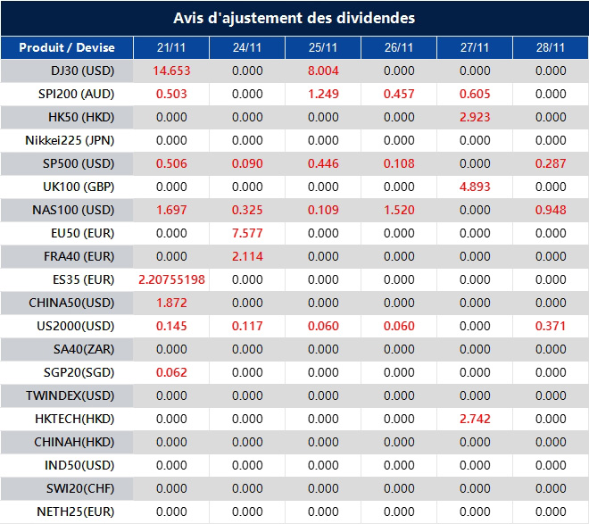 Avis d'ajustement des dividendes