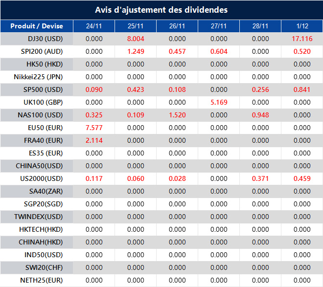 Avis d'ajustement des dividendes