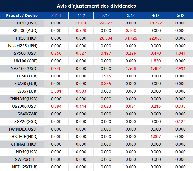 Avis d'ajustement des dividendes