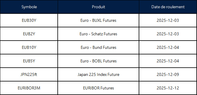 Annonce du roulement des contrats à terme de décembre