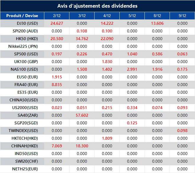 Avis d'ajustement des dividendes