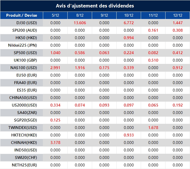 Avis d'ajustement des dividendes