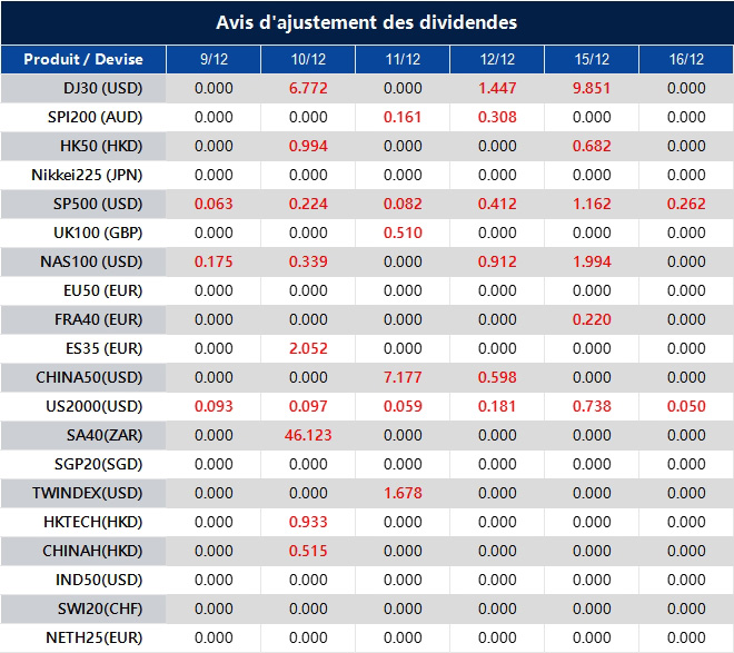 Avis d'ajustement des dividendes