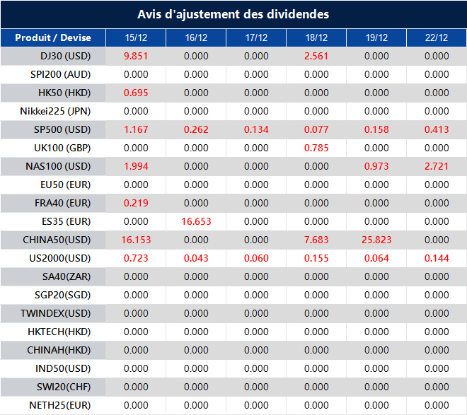 Avis d'ajustement des dividendes