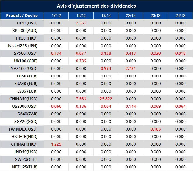 Avis d'ajustement des dividendes