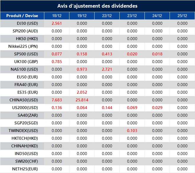 Avis d'ajustement des dividendes