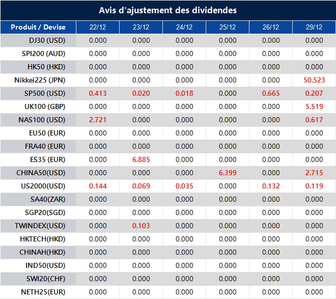 Avis d'ajustement des dividendes