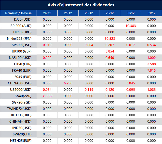 Avis d'ajustement des dividendes