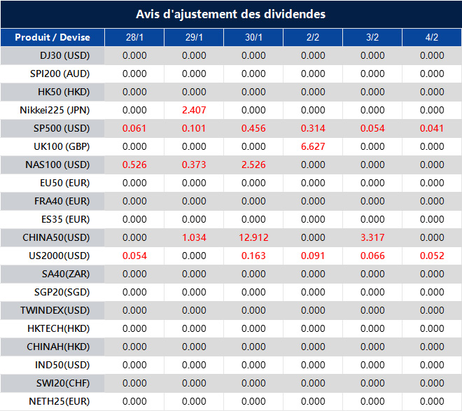 Avis d'ajustement des dividendes