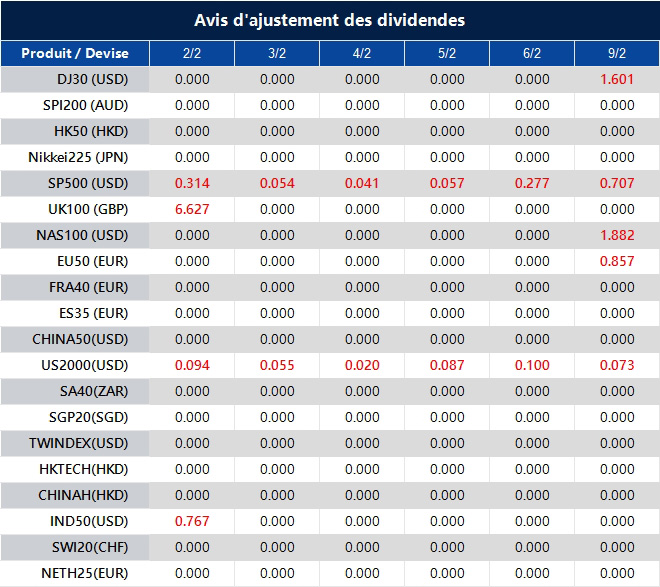 Avis d'ajustement des dividendes