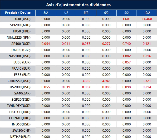 Avis d'ajustement des dividendes