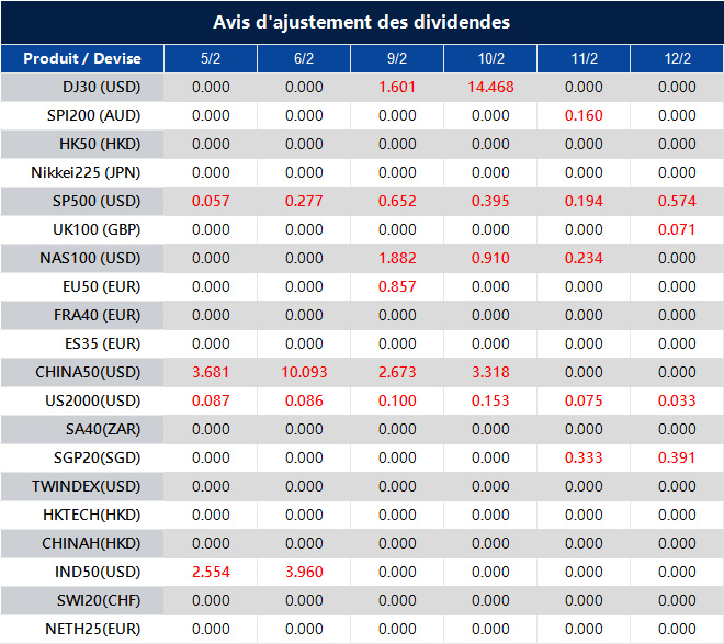 Avis d'ajustement des dividendes