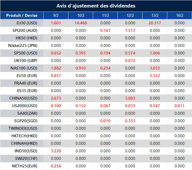 Avis d'ajustement des dividendes