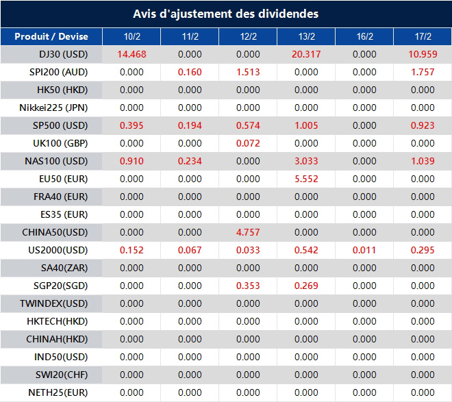 Avis d'ajustement des dividendes