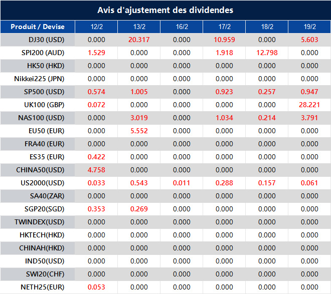 Avis d'ajustement des dividendes