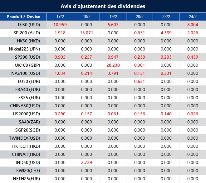 Avis d'ajustement des dividendes