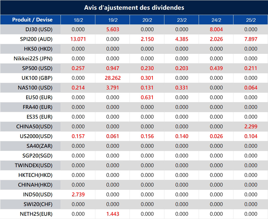 Avis d'ajustement des dividendes
