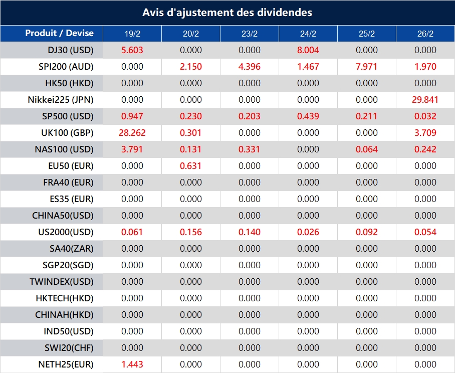 Avis d'ajustement des dividendes