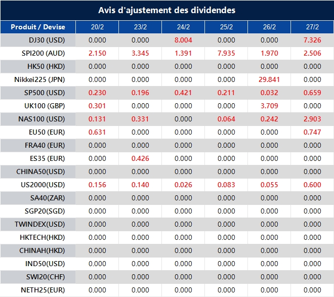 Avis d'ajustement des dividendes