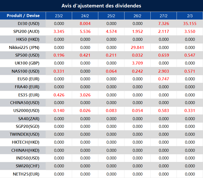 Avis d'ajustement des dividendes