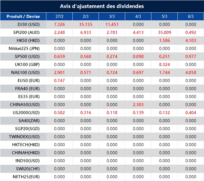 Avis d'ajustement des dividendes