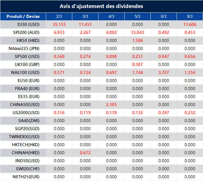 Avis d'ajustement des dividendes