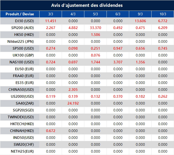 Avis d'ajustement des dividendes