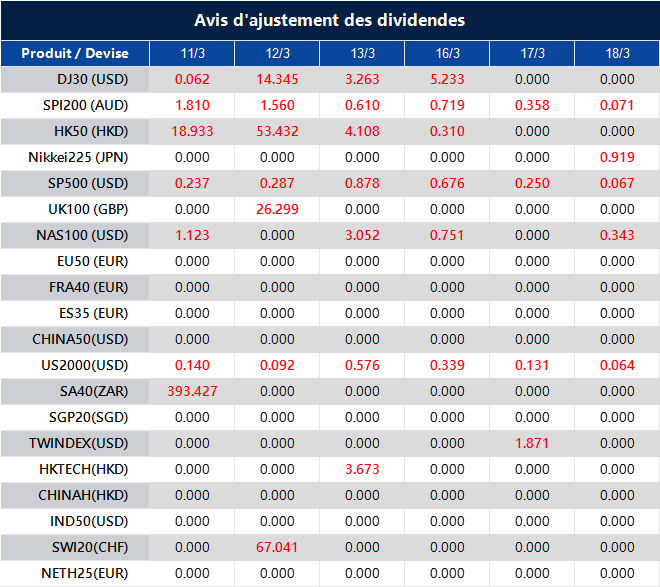 Avis d'ajustement des dividendes