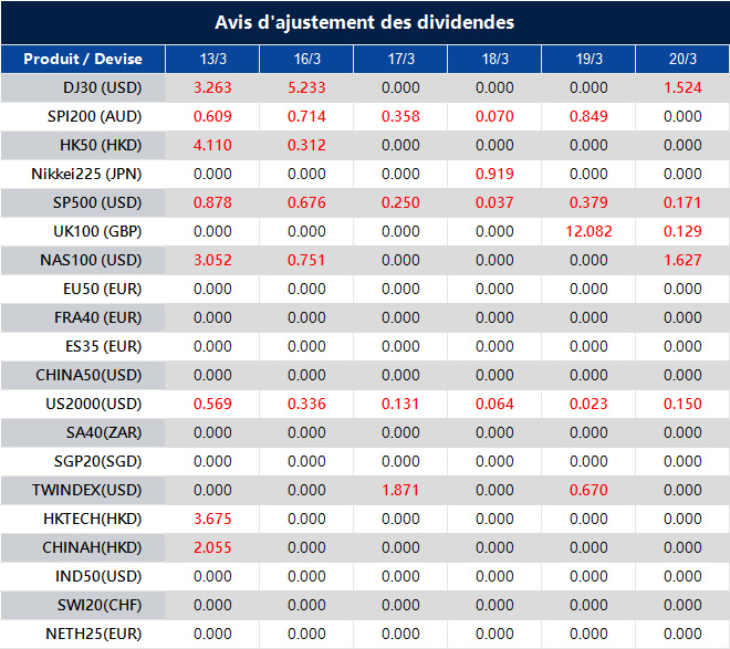 Avis d'ajustement des dividendes