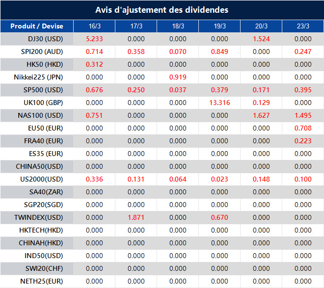 Avis d'ajustement des dividendes