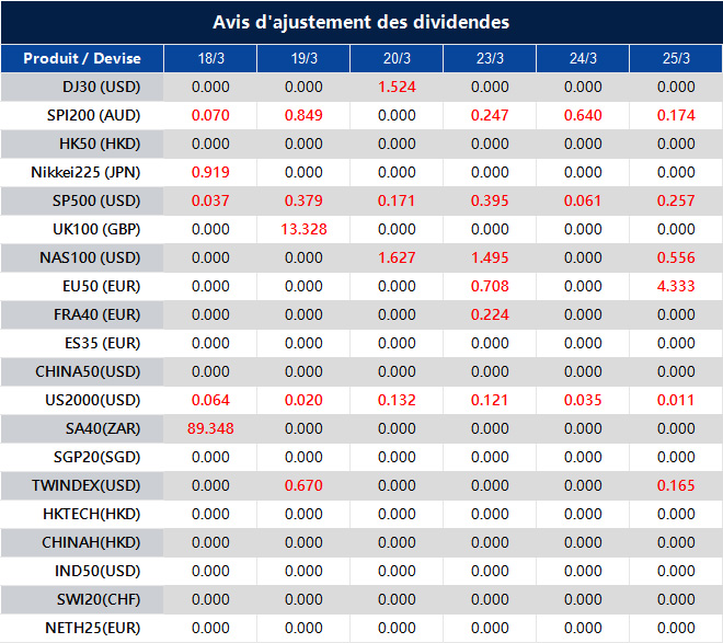 Avis d'ajustement des dividendes