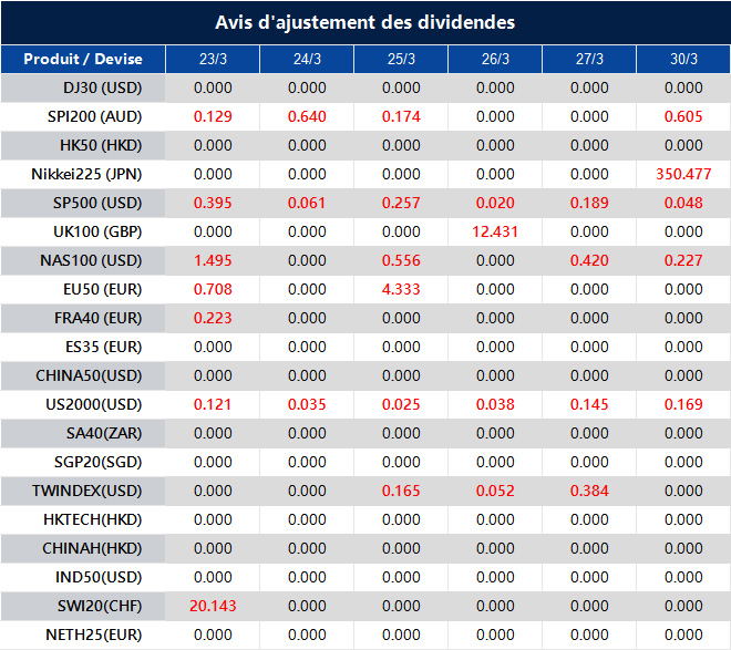 Avis d'ajustement des dividendes
