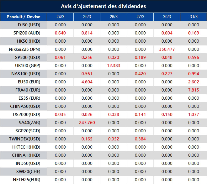 Avis d'ajustement des dividendes