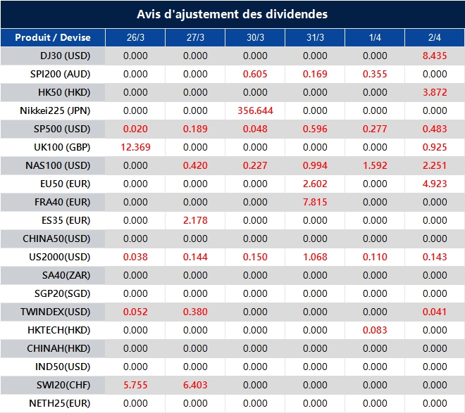 Avis d'ajustement des dividendes