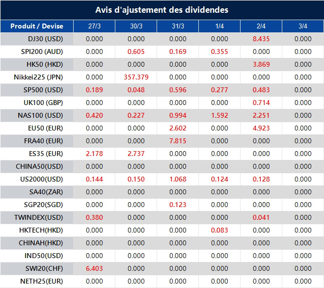 Avis d'ajustement des dividendes