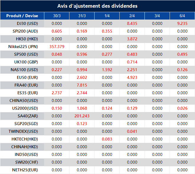 Avis d'ajustement des dividendes