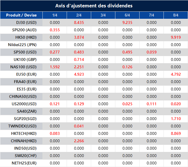 Avis d'ajustement des dividendes