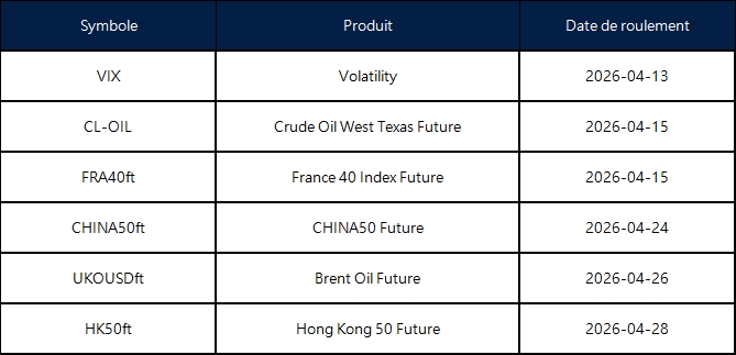 Annonce du roulement des contrats à terme d’avril