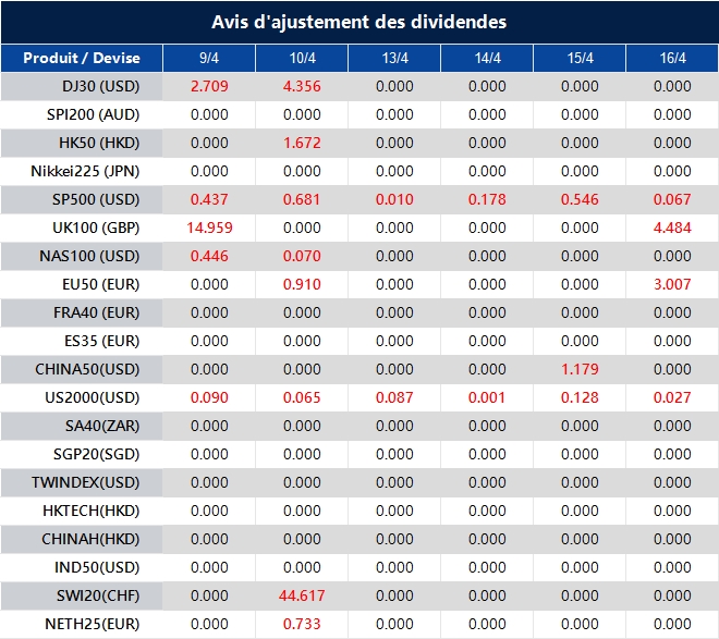 Avis d'ajustement des dividendes